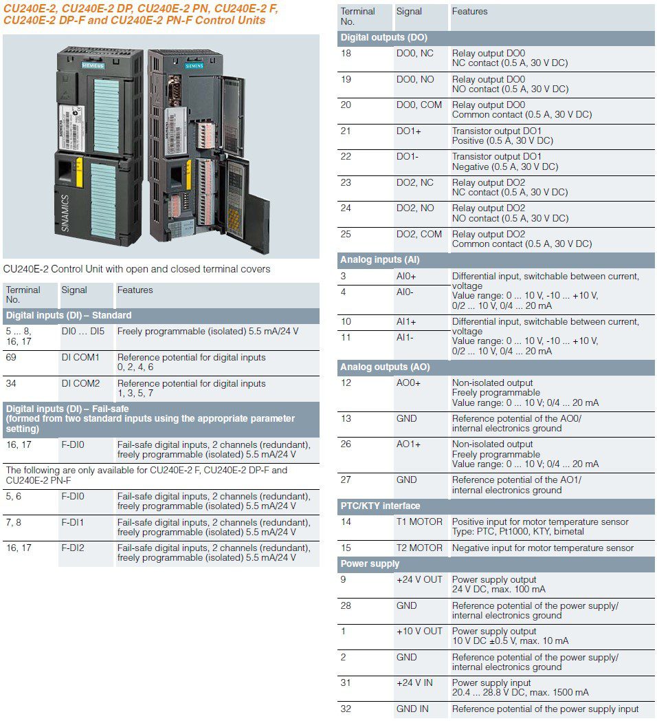 g120_cu240_2 6SL3244-0BB12-1FA0 - Зображення 7