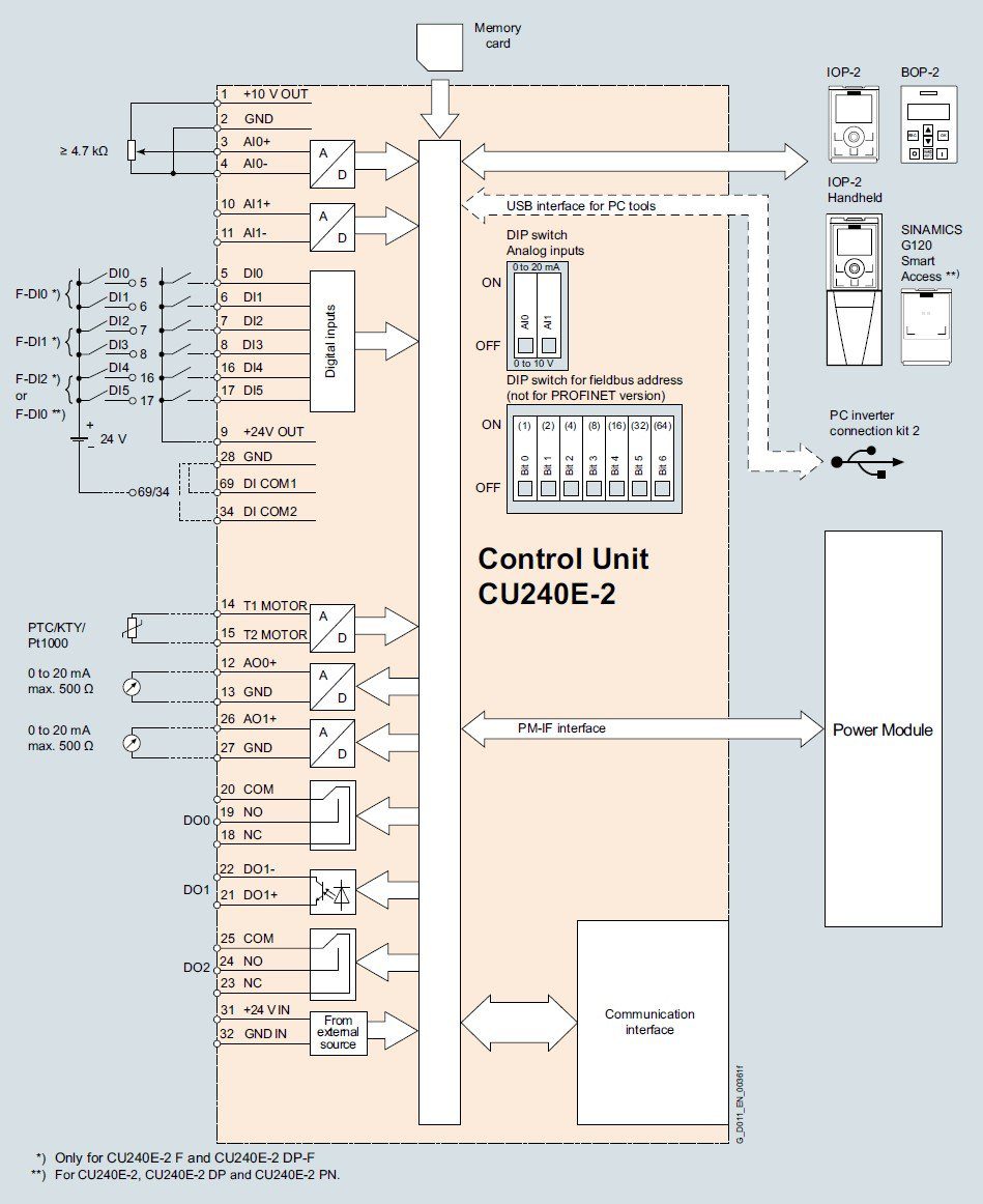 g120_cu240_3 6SL3244-0BB12-1FA0 - Зображення 8
