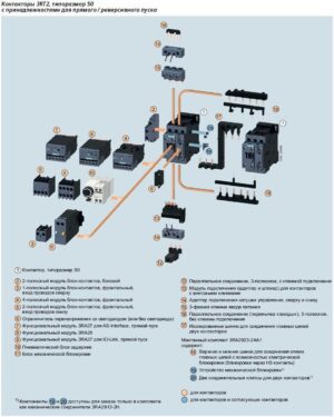 3RT2024-2CL24-3MA0 - Зображення 2